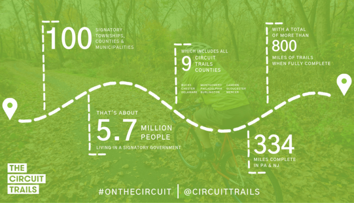 500 Miles By 2025 Campaign Circuit Trails Circuit Infographic Narrow 705x405